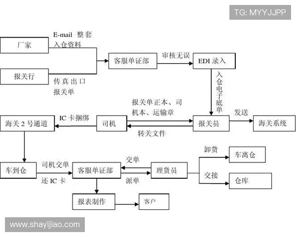 壹号国际网页版登录入口：详细操作流程与常见问题解决方案解析