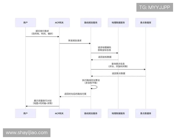 壹号平台注册流程图中的关键步骤详解与注意事项