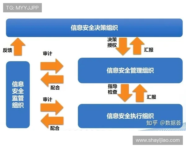 壹号在线登录安全保障措施详解保障玩家账号信息安全